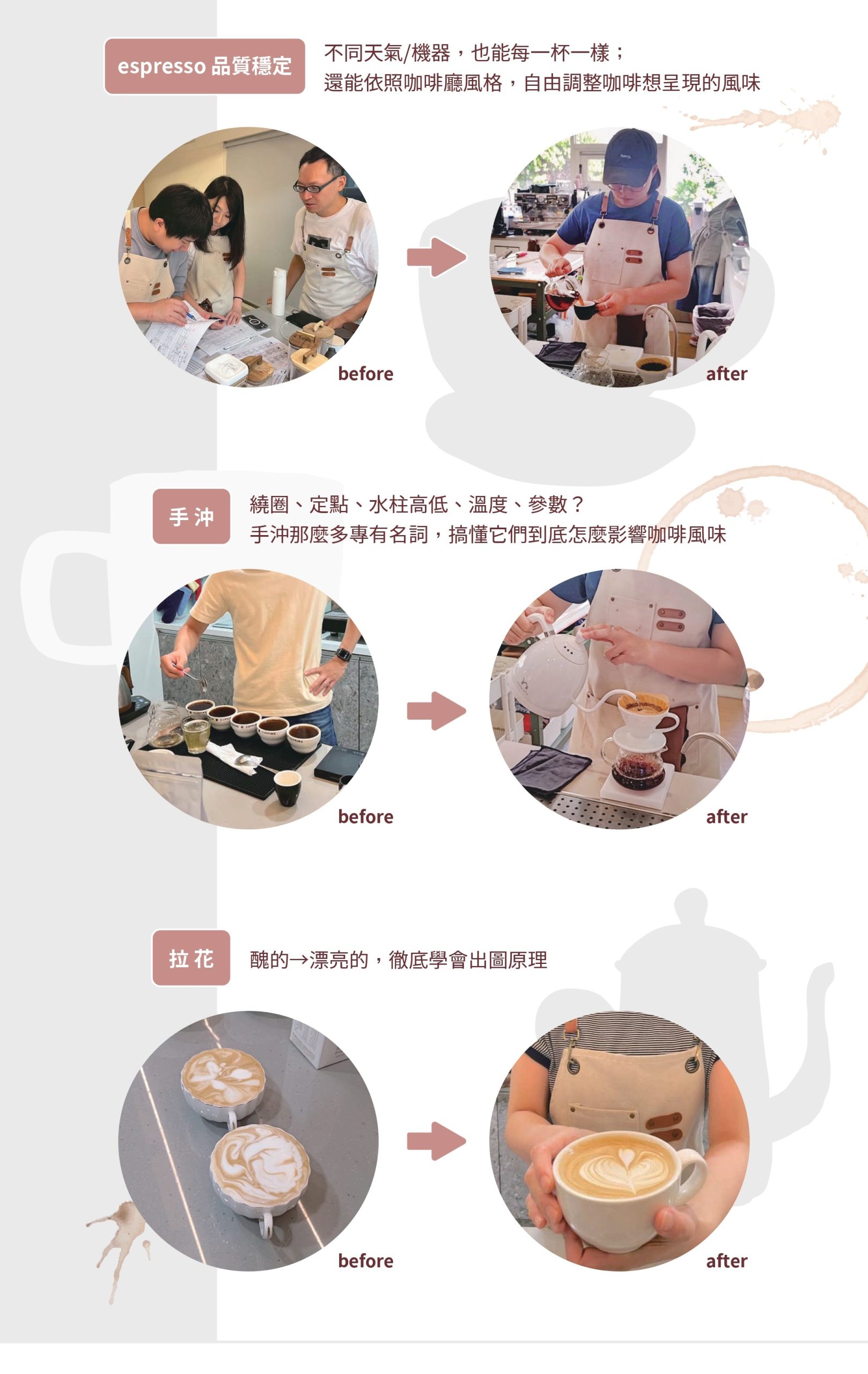 澳洲咖啡師課程簡介4